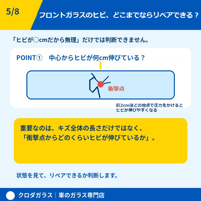 イラストで解説！〜リペア編〜